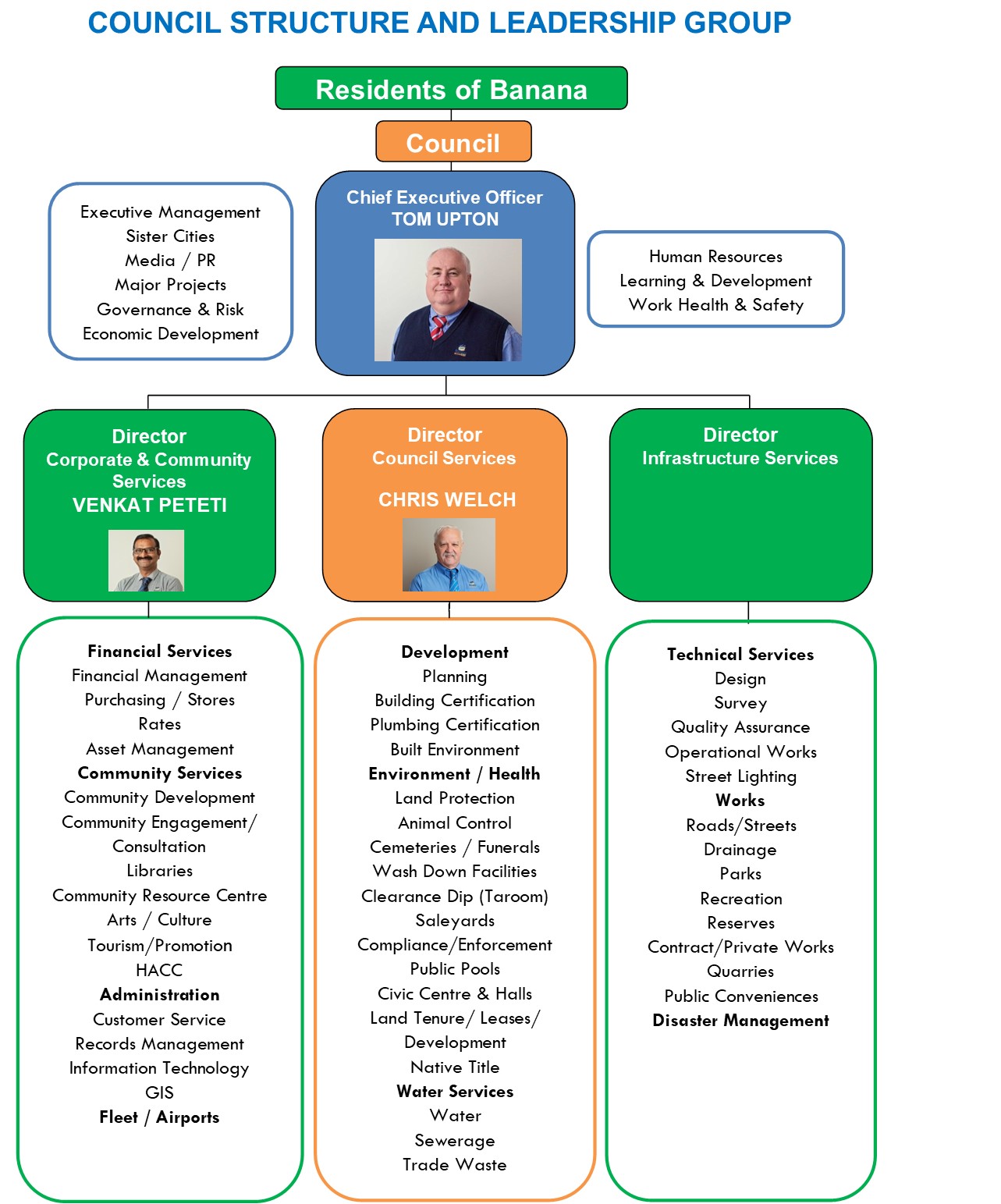 Corporate Structure