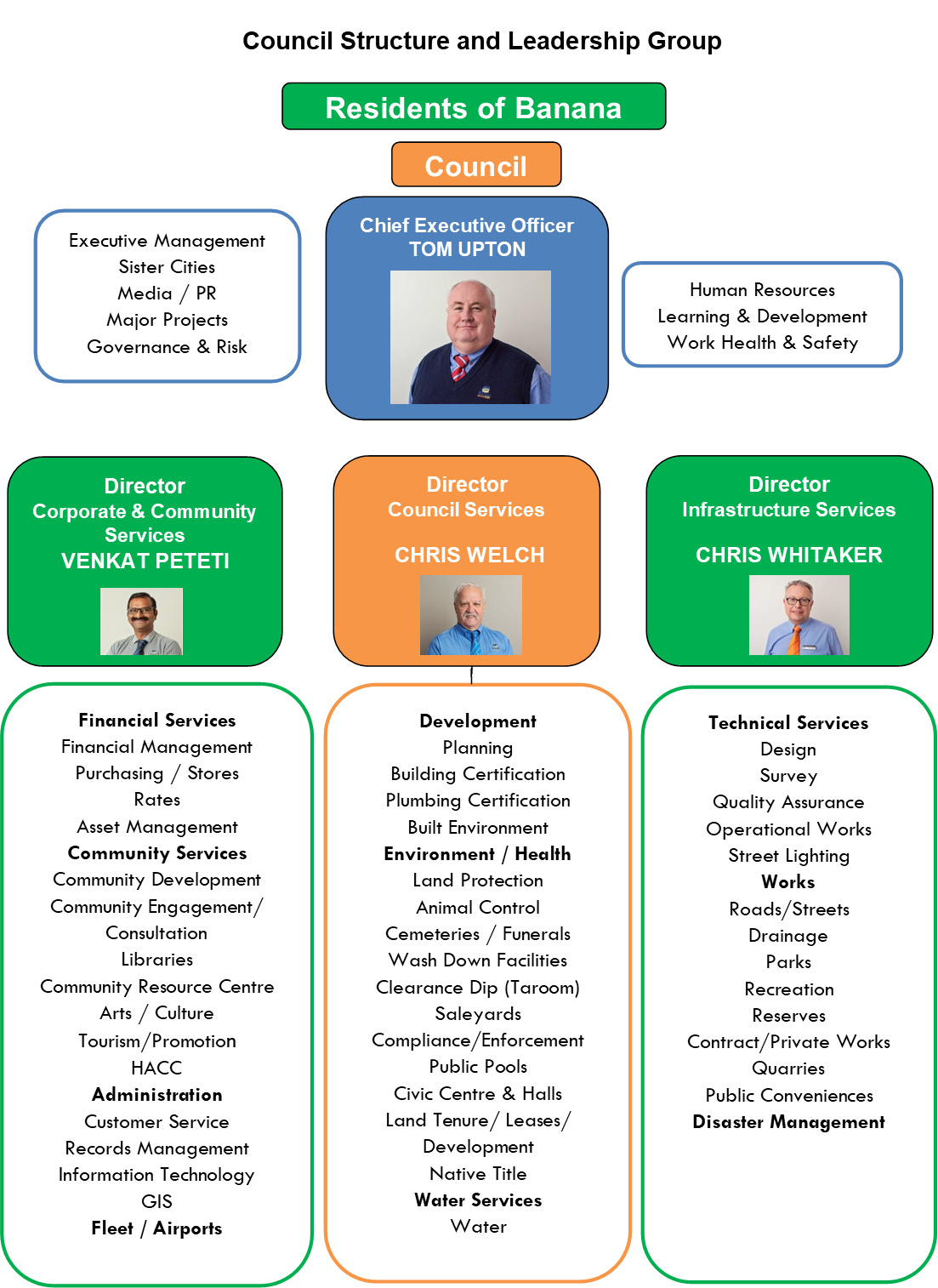 Corporate Structure August 2021