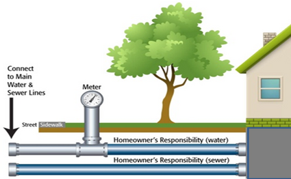 Small Water Lines Image