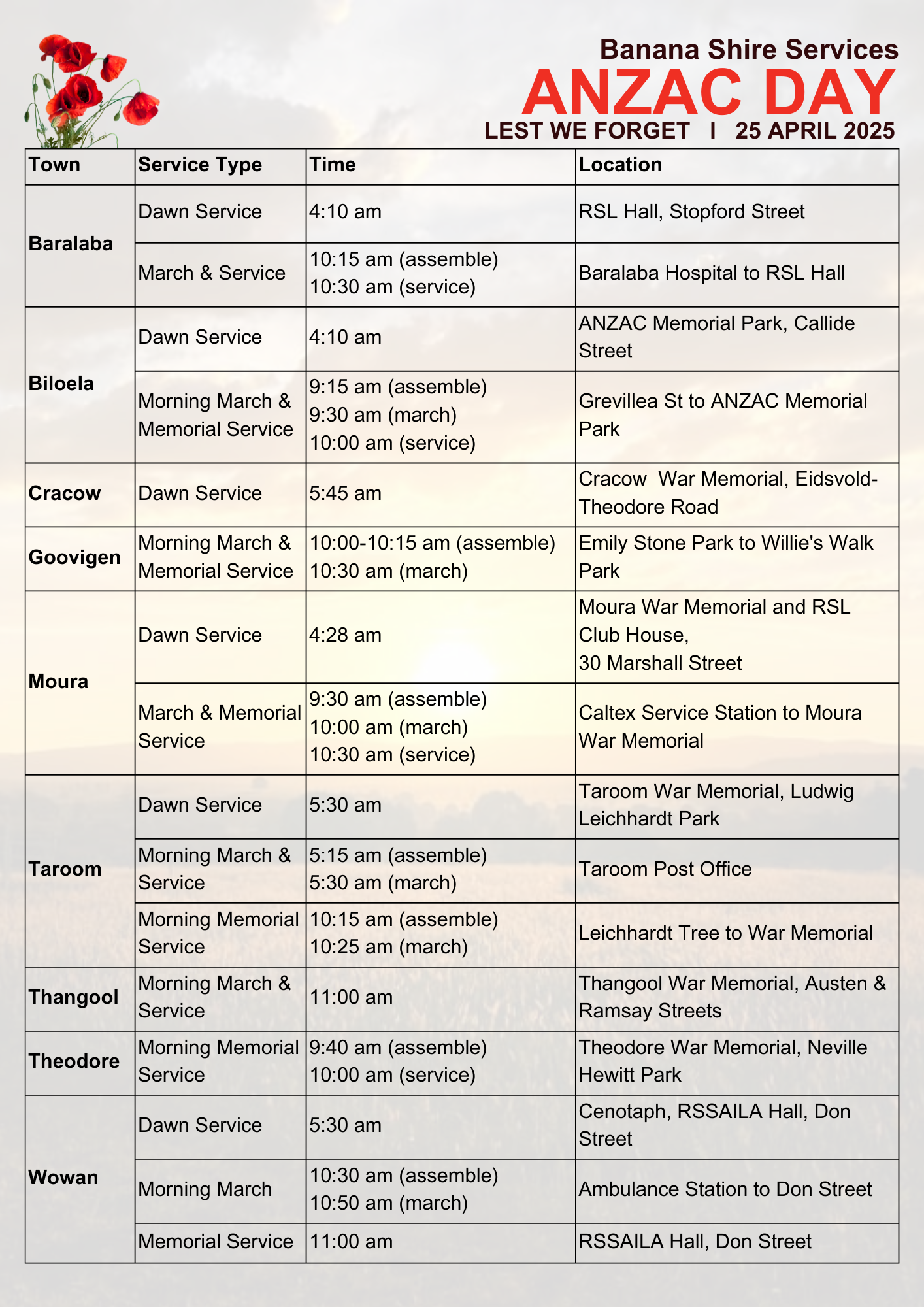 ANZAC Day 2025 service schedule for Banana Shire towns